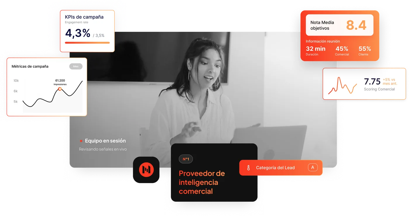 Panel de inteligencia comercial niubiq
